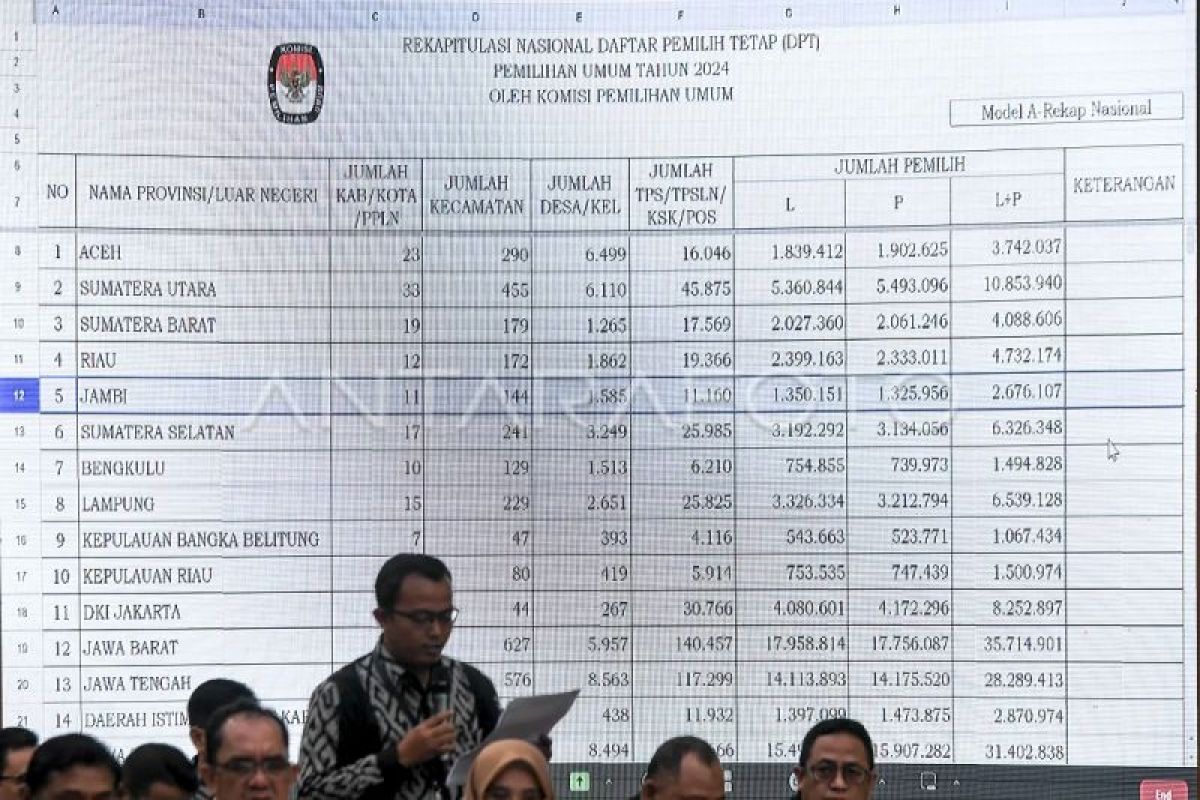 Pemilih di Malaysia Tak Masuk DPT, KPU sudah tetapkan DPT jauh hari