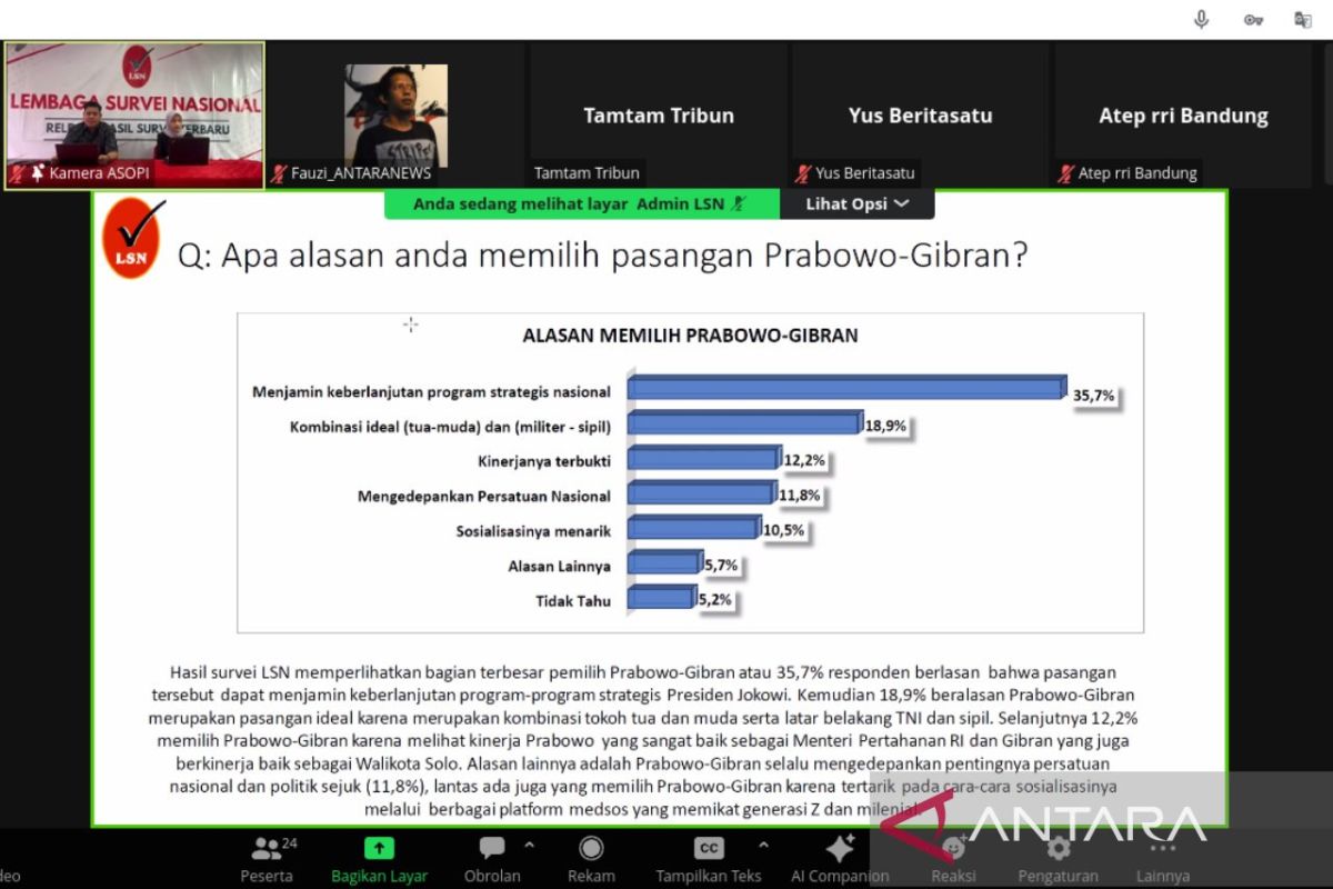 Survei LSN: Elektabilitas Prabowo-Gibran 49,5 persen, diikuti Anies-Muhaimin