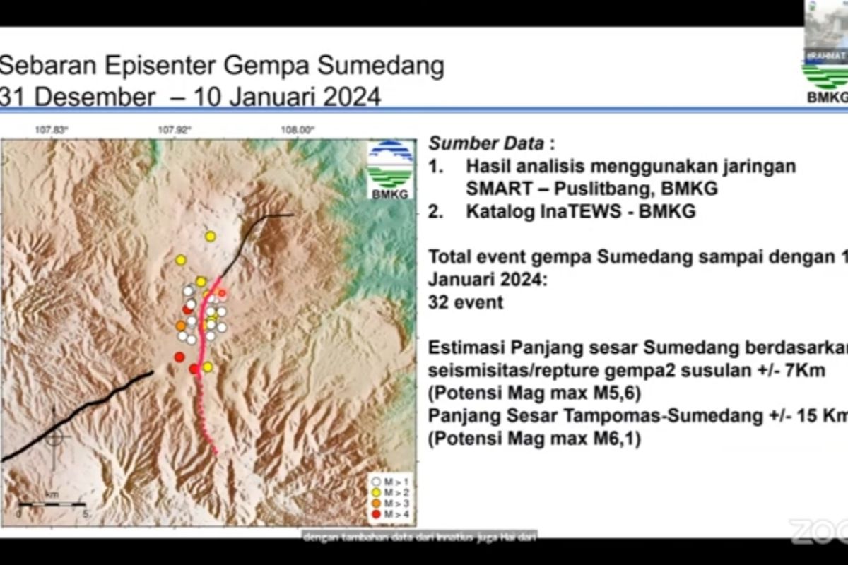 BMKG: Potensi gempa akibat sesar Sumedang dapat mencapai magnitudo 5,6