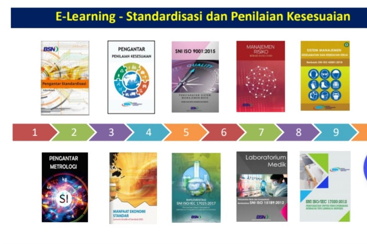 BSN ajak generasi muda pahami pentingnya mutu SNI lewat "e-learning"