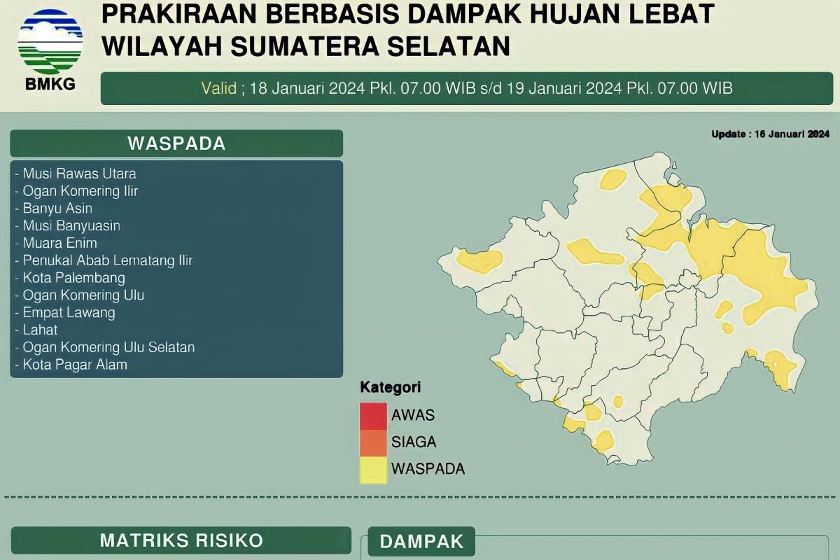 BPBD ingatkan warga OKU waspada ancaman bencana  hidrometeorologi