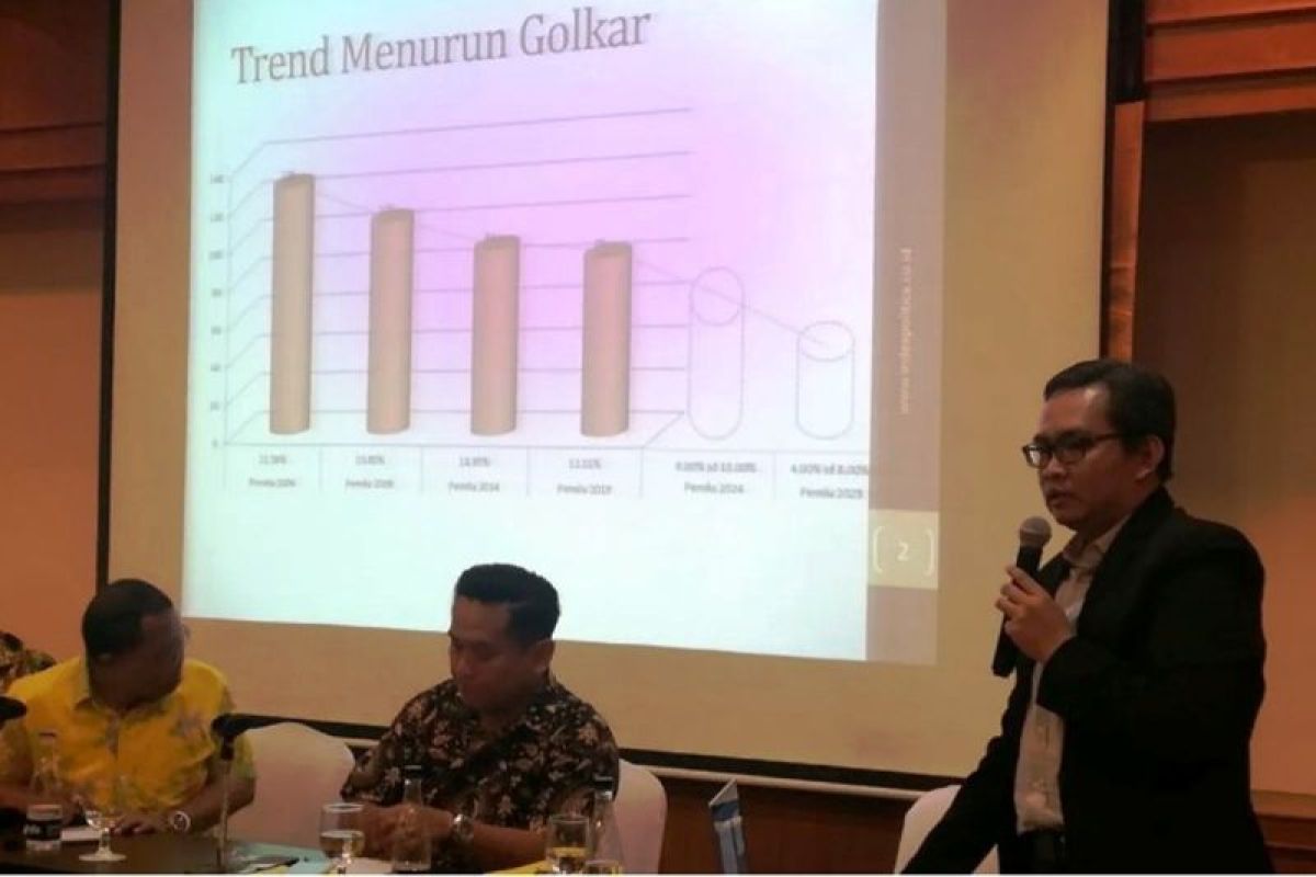 Survei IndexPolitica: Gerindra raih elektabilitas tertingi