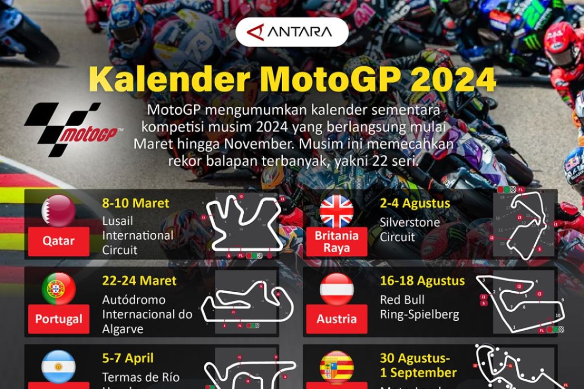 Jadwal MotoGP 2024 ANTARA News Mataram Berita NTB Terkini