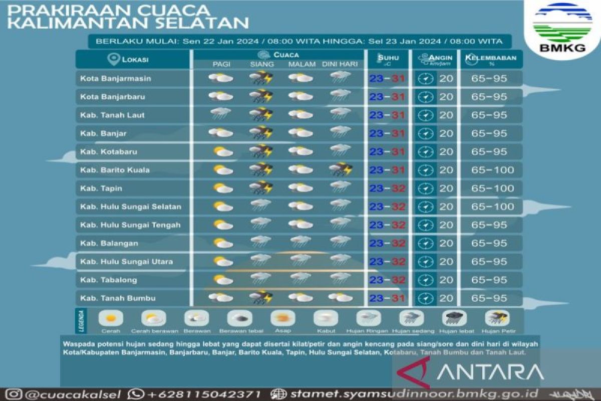 BMKG prediksi cuaca Kalsel hujan deras disertai petir pada siang hari ini