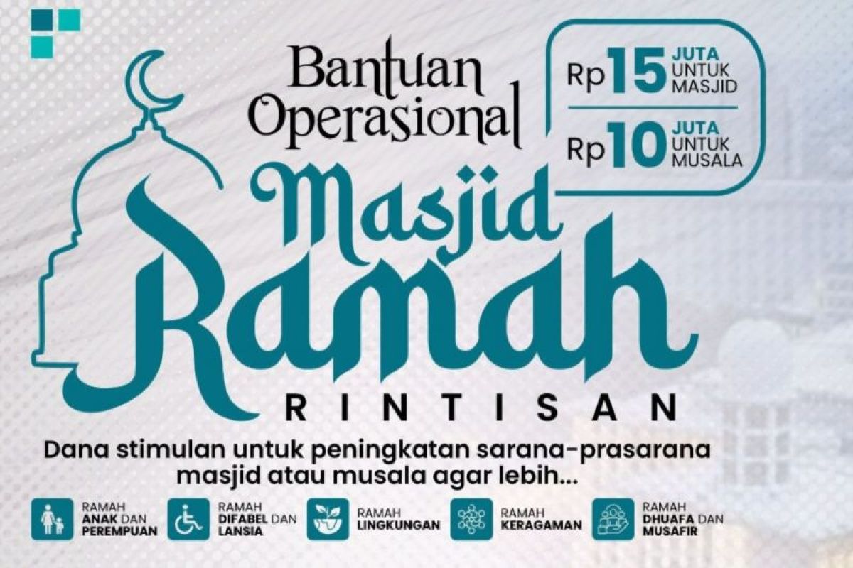 Kemenag buka pengajuan bantuan untuk masjid dan mushala