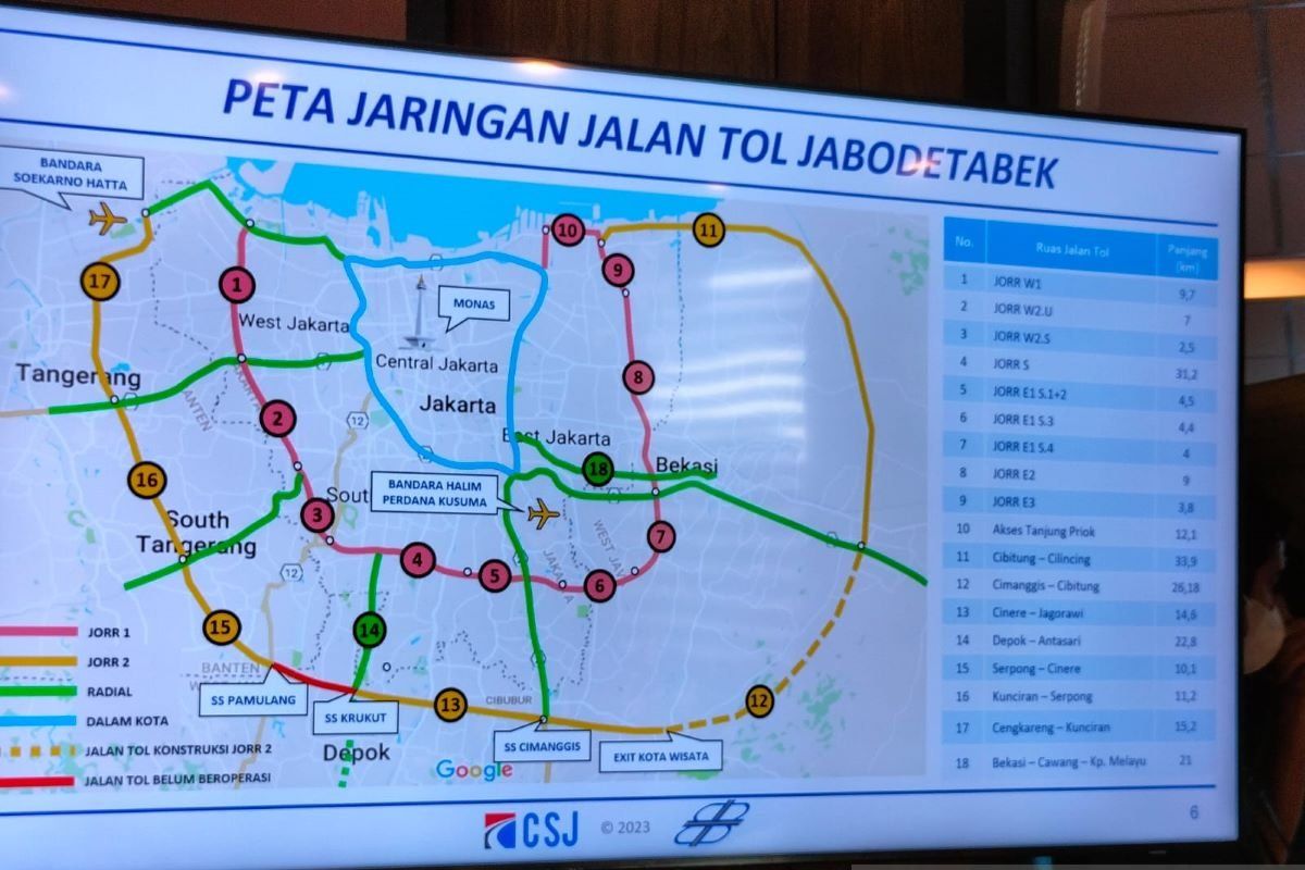 Peranan strategis jaringan Tol JORR 2 bagi kawasan Jabodetabek