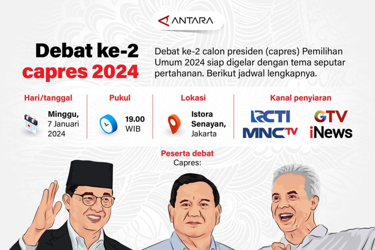 Debat Ke-2 Capres 2024 - ANTARA News Mataram - Berita NTB Terkini