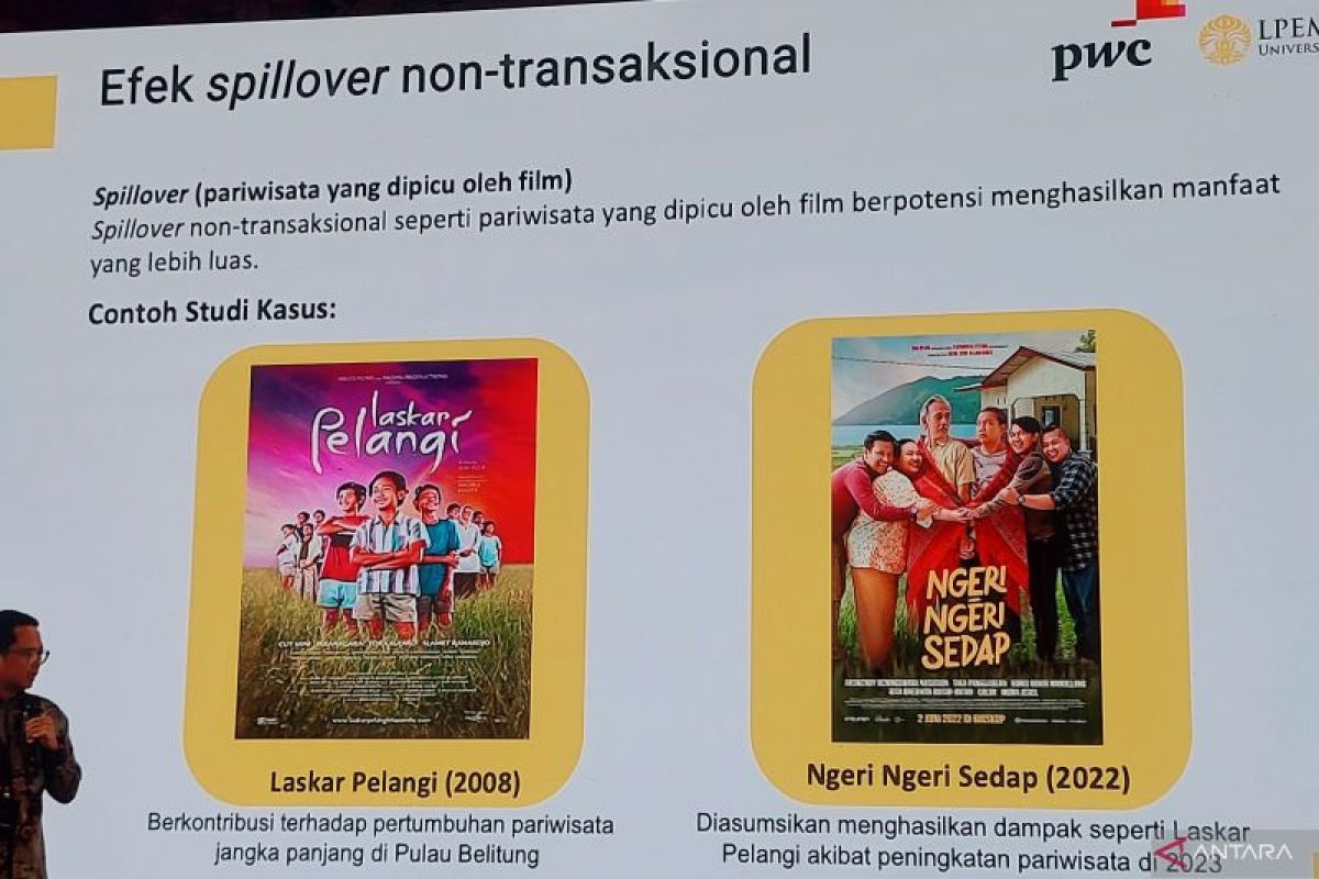 Dua insentif modal produksi film agar sineas produktif