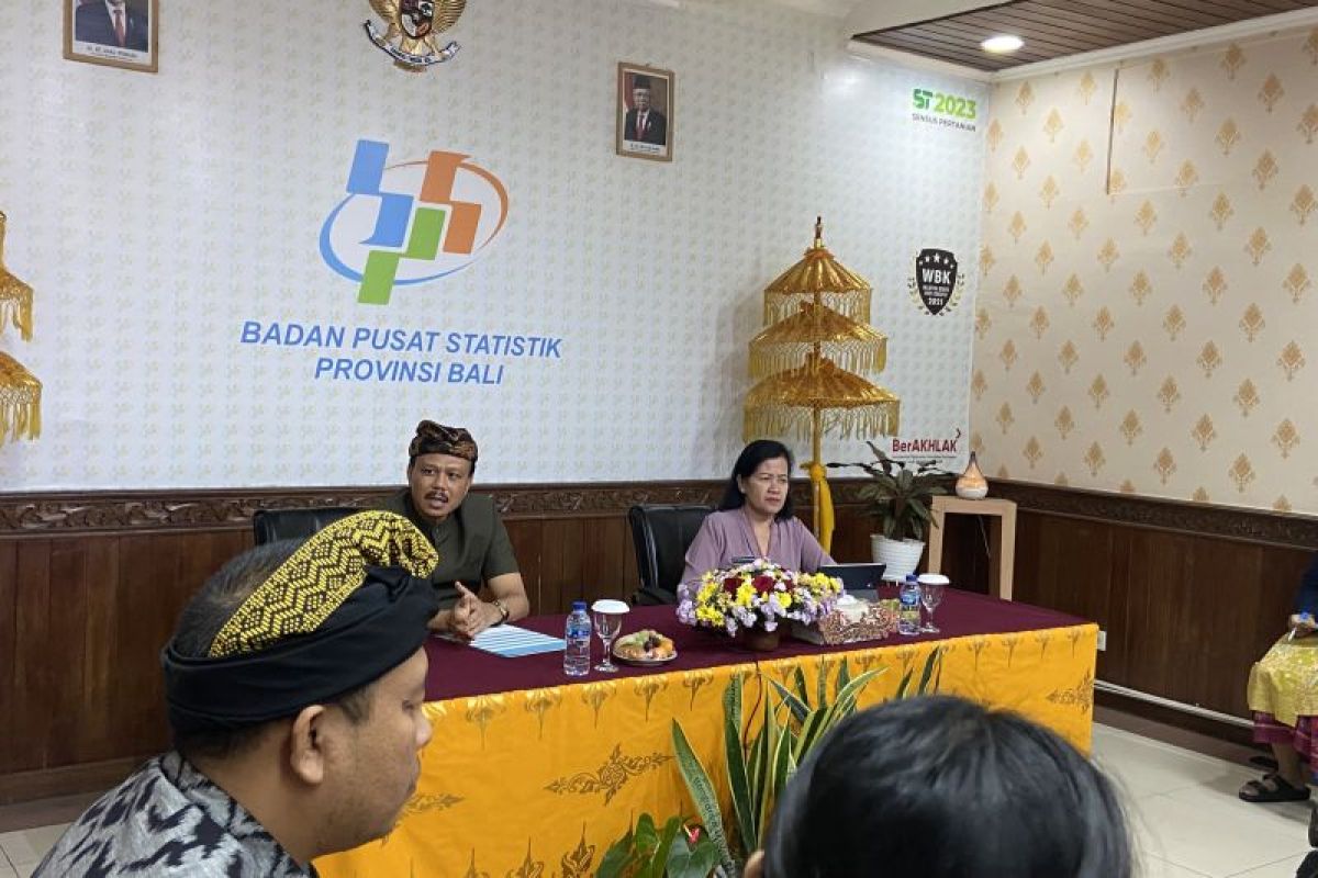 Provinsi Bali awali 2024 dengan kondisi deflasi pada Januari 2024