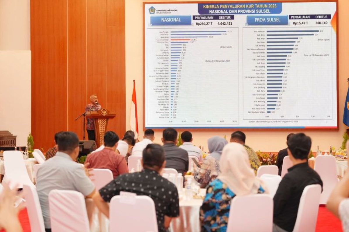 Realisasi KUR Sulsel 2023 tertinggi di luar Jawa 