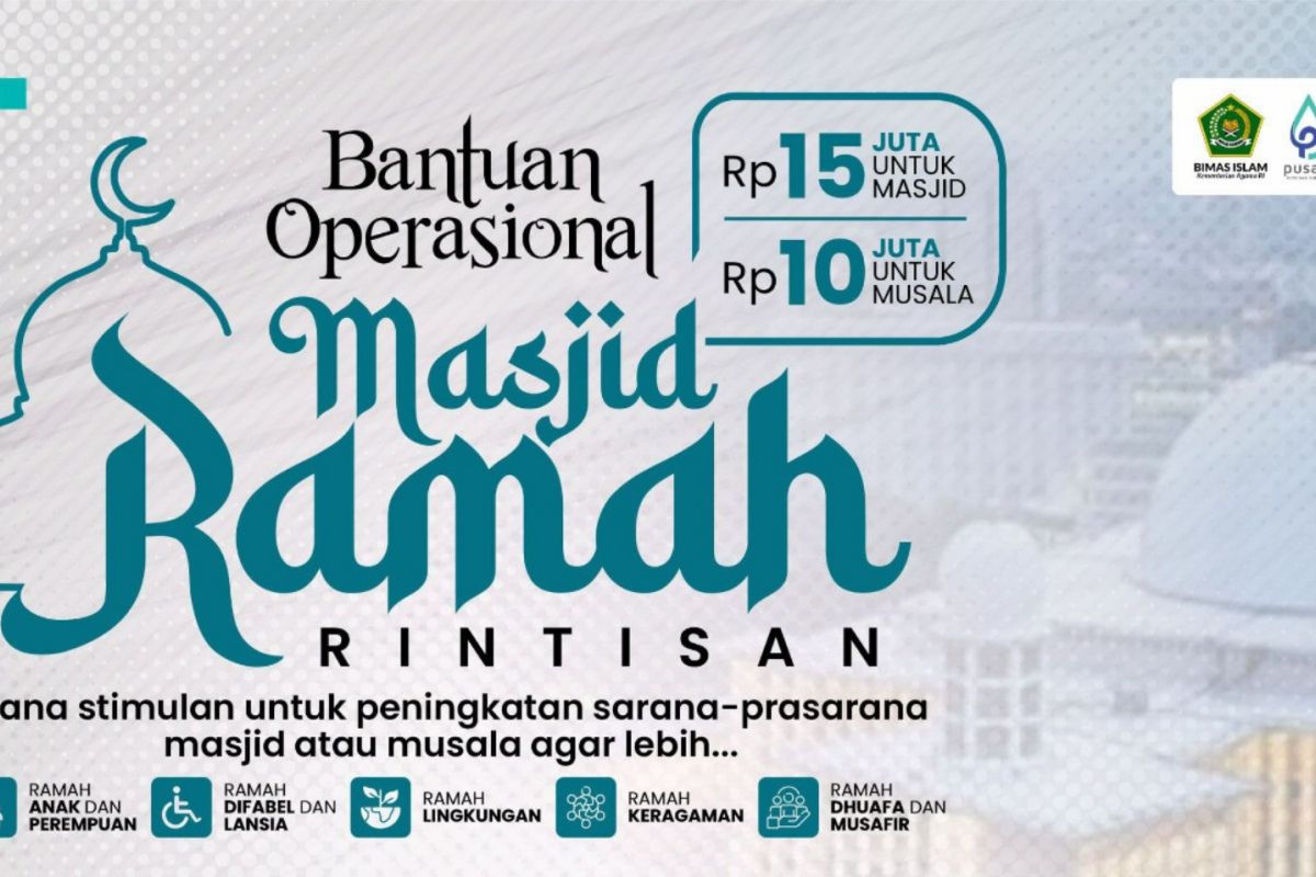 2024, Kemenag siapkan bantuan 2.000 Masjid Ramah