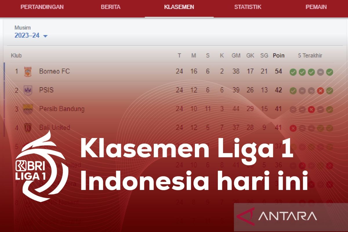 Borneo FC dingin di puncak klasemen Liga 1 Indonesia
