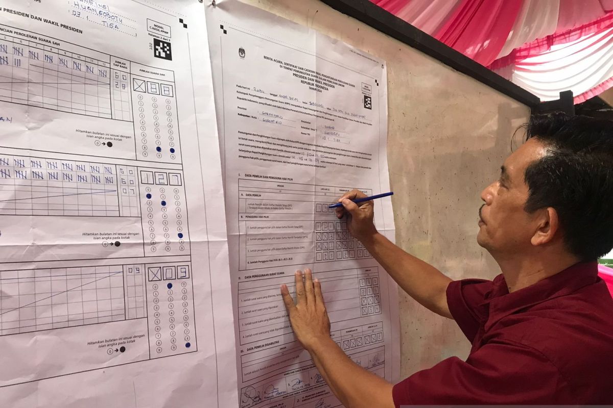 Prabowo-Gibran unggul di sejumlah TPS di Kota Gorontalo