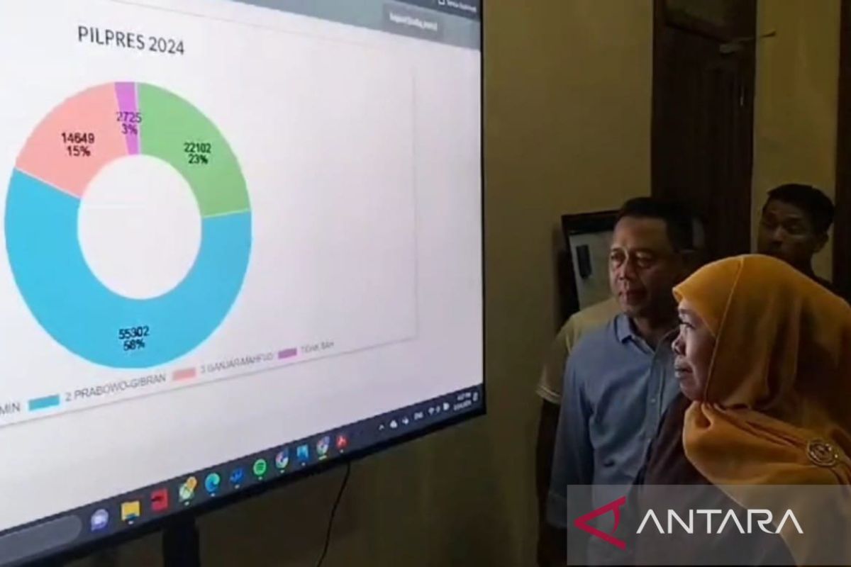 Pendukung Prabowo-Gibran jangan euforia, pinta Khofifah