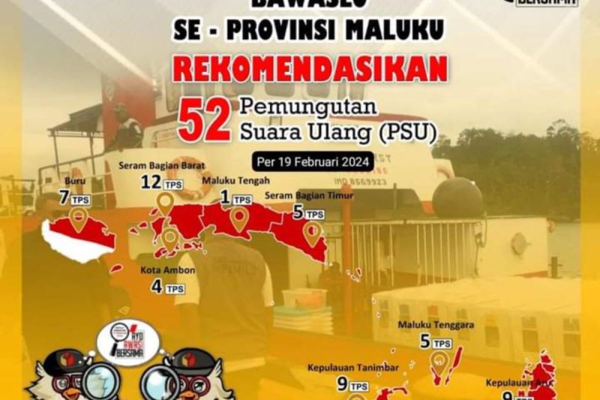 Bawaslu Maluku keluarkan 52  rekomendasi PSU