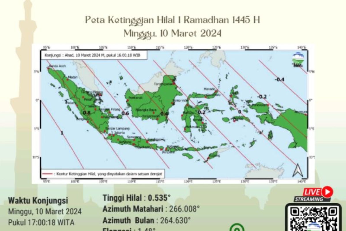 BMKG dan Kemenag Mataram lakukan pengamatan hilal awal Ramadhan 2024