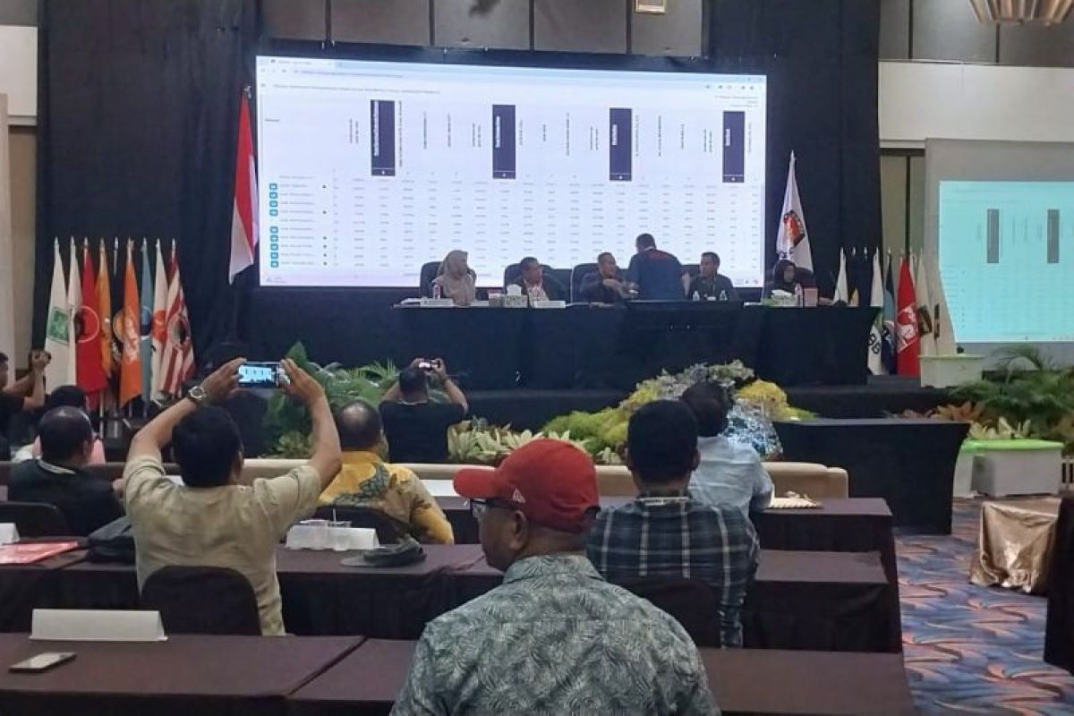 Proses tahapan pleno rekapitulasi di KPU Malut tersisa DPR RI