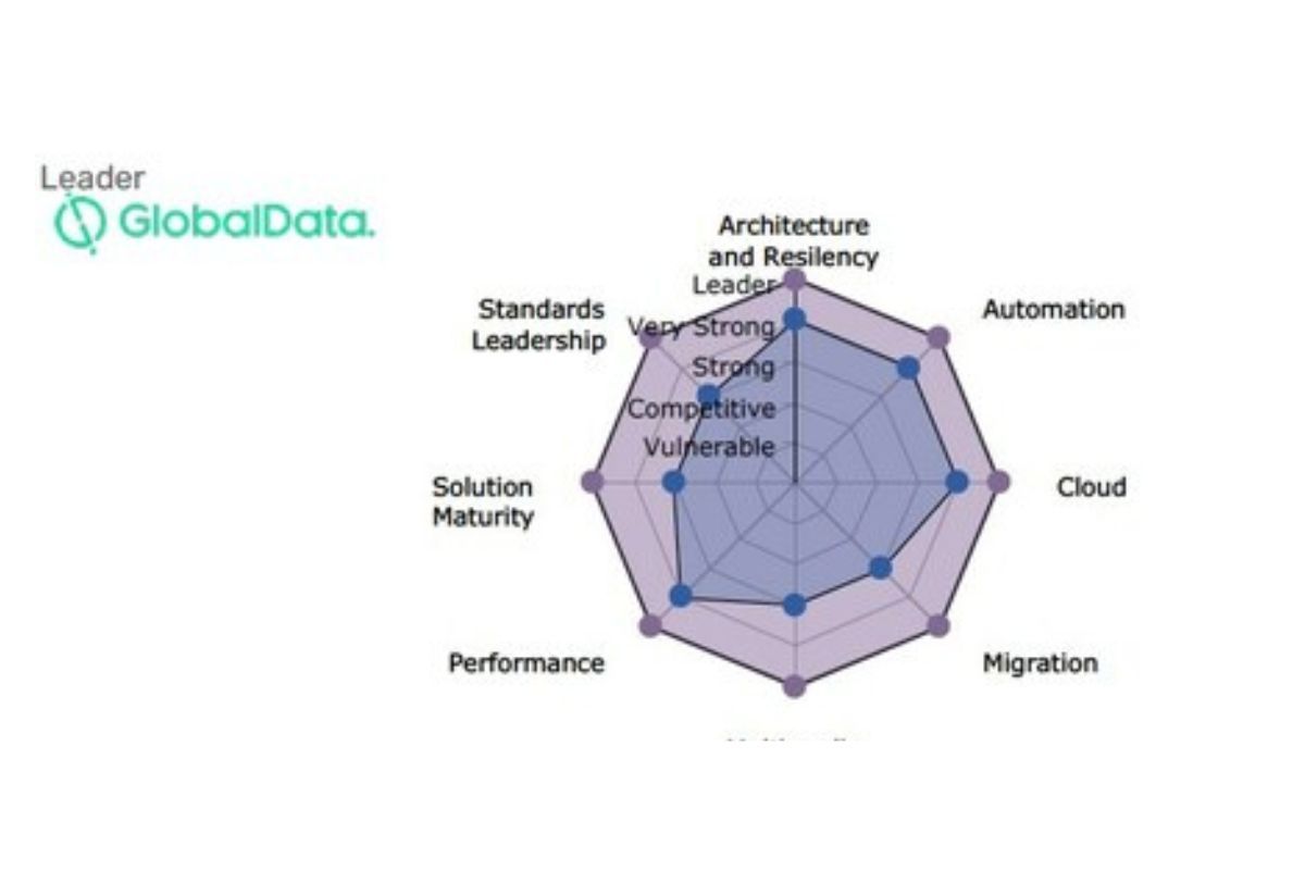 Huawei 5G Core Named Chief for the Sixth Consecutive Yr by GlobalData