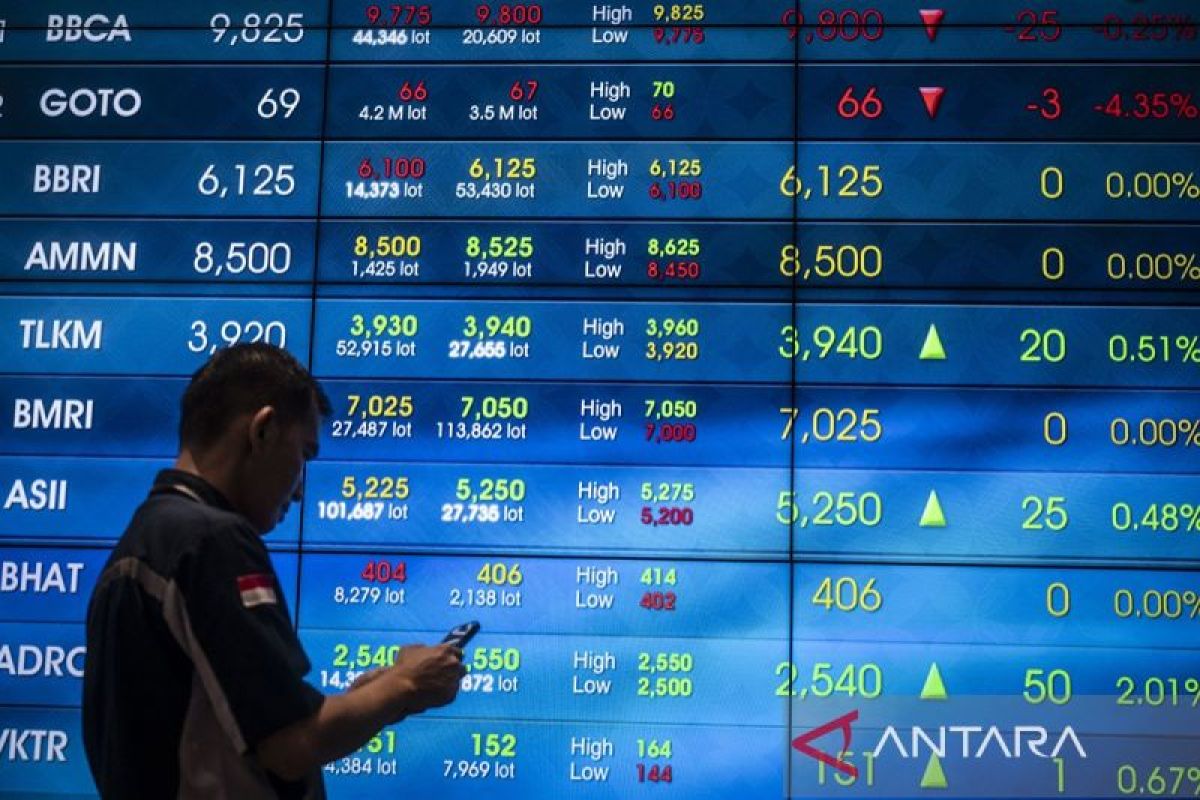 IHSG jelang akhir pekan melemah ikuti bursa kawasan Asia