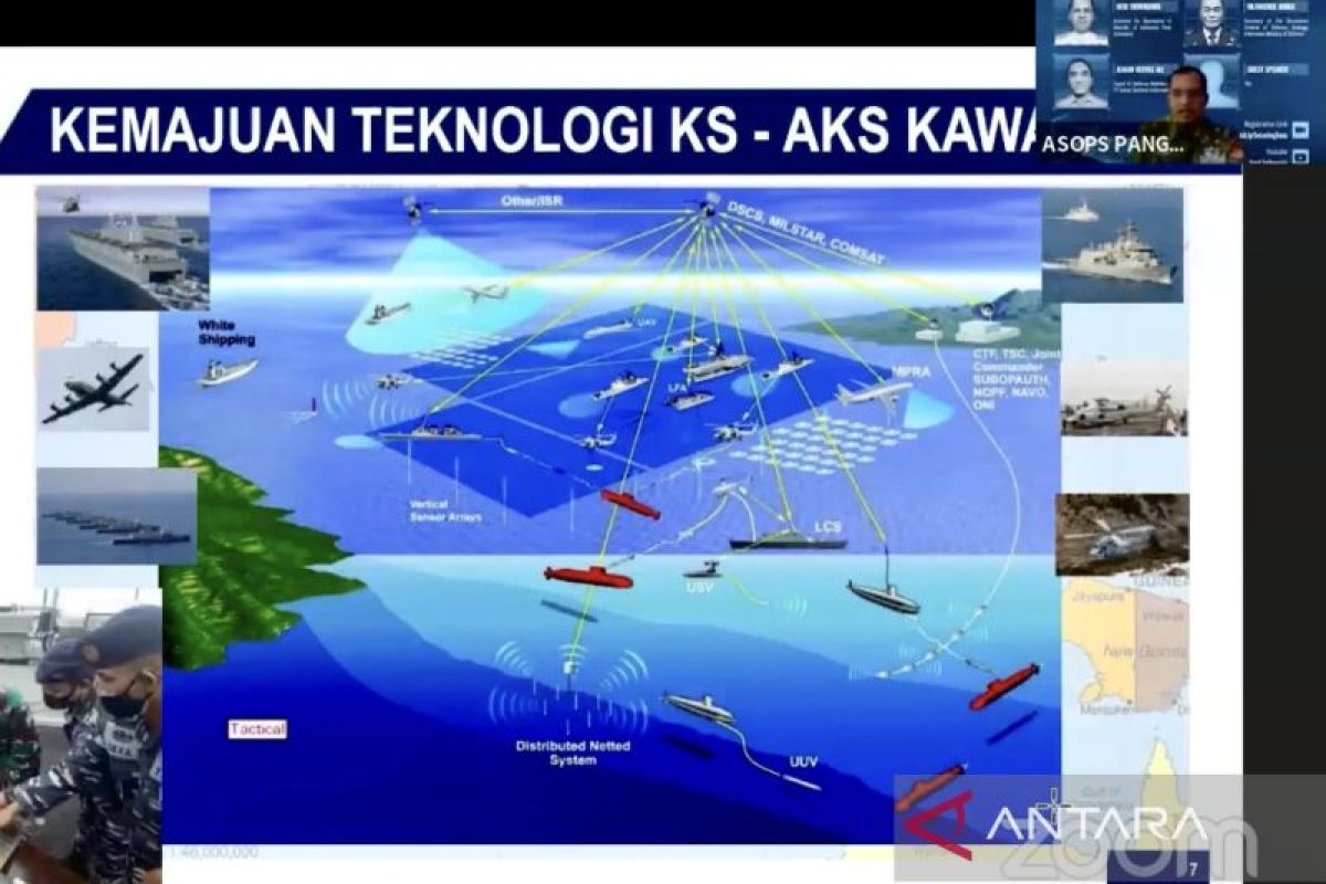 TNI AL butuh sistem deteksi bawah air demi halau ancaman kapal selam