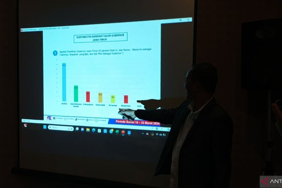 Survei ARCI: Elektabilitas Khofifah unggul jauh di Pilkada Jatim 2024