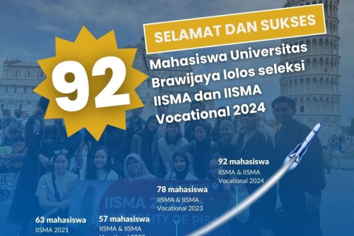 92 mahasiswa Universitas Brawijaya lolos Program IISMA 2024