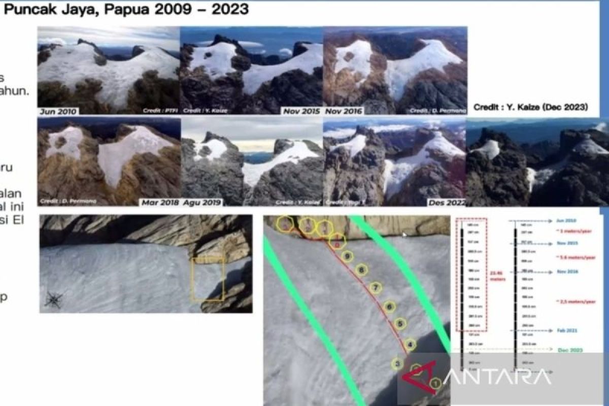 Puncak Jaya's glaciers shrank to 0.23 square kilometers by 2022: BMKG