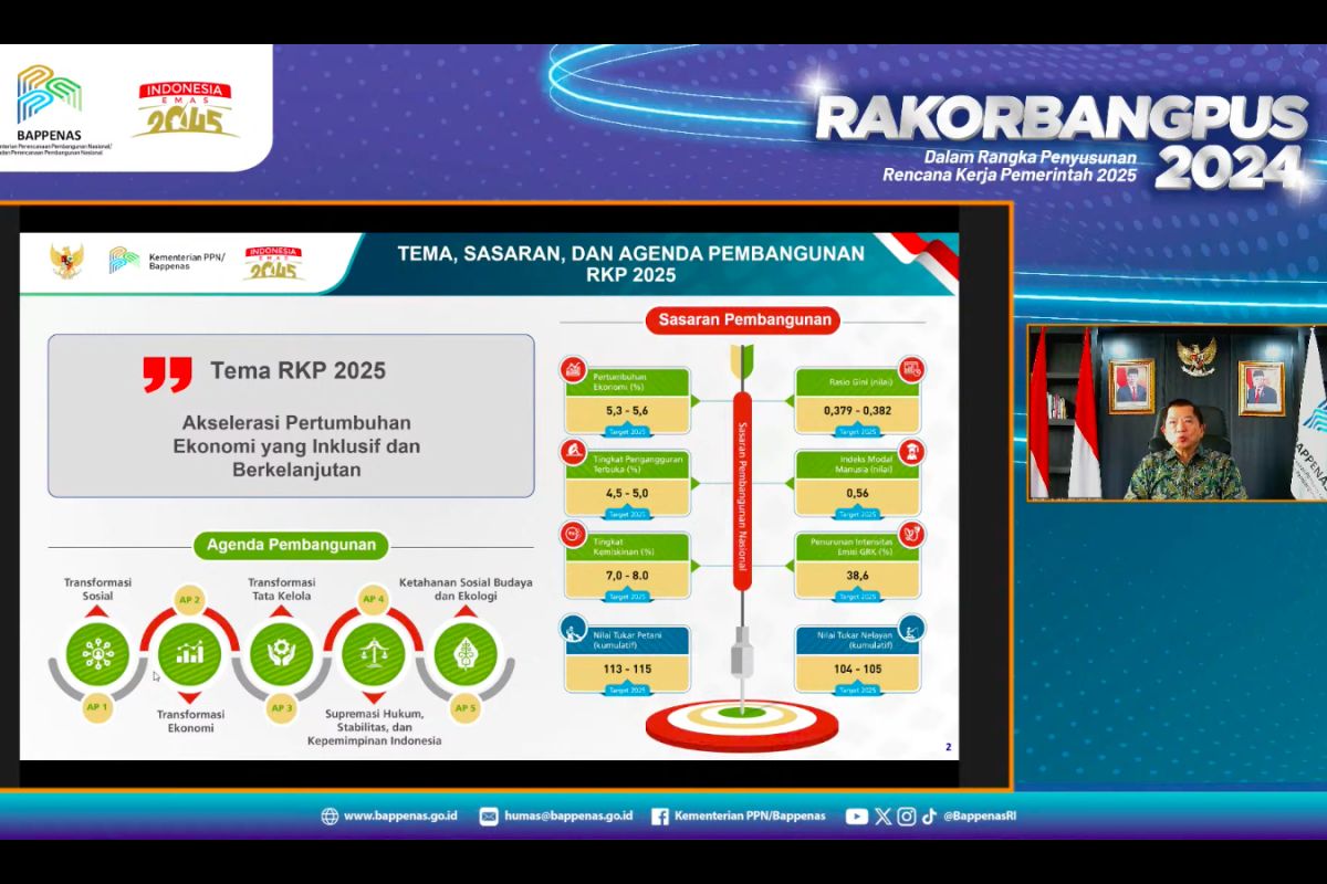 Kepala Bappenas harap RKP 2025 jadi acuan penyusunan RKPD