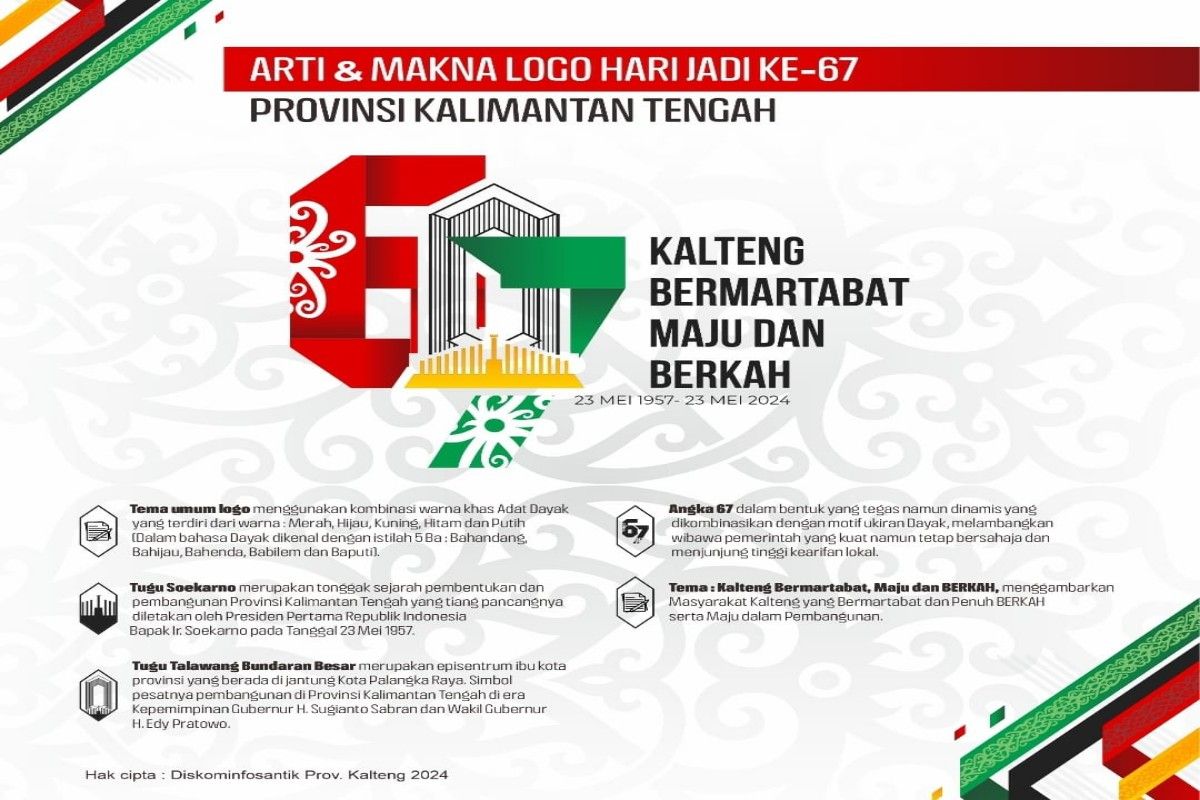 Pemprov Kalteng resmi luncurkan logo Hari Jadi ke-67
