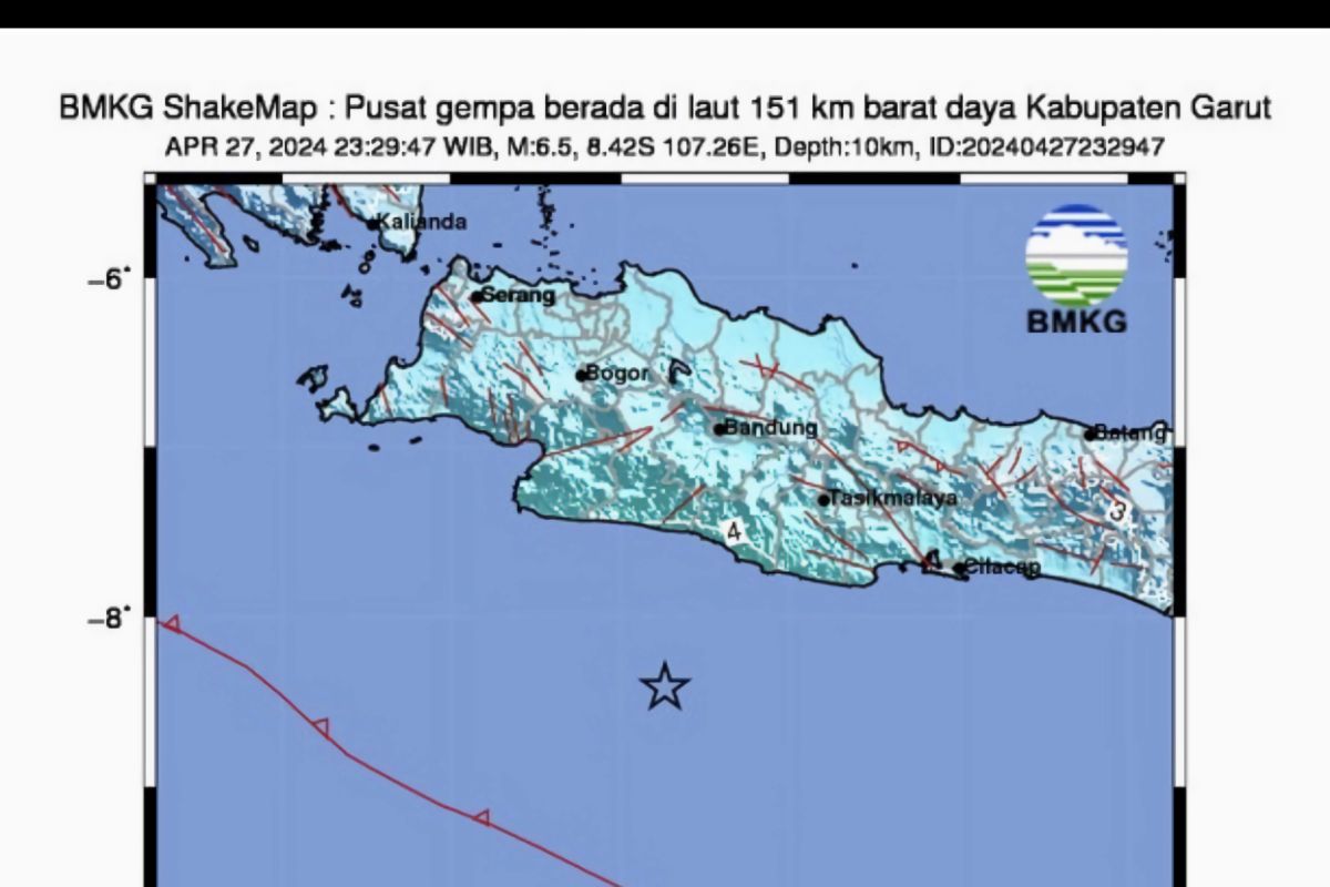 BMKG menyebut gempa berkekuatan 6,5 SR di Garut tidak berpotensi tsunami.