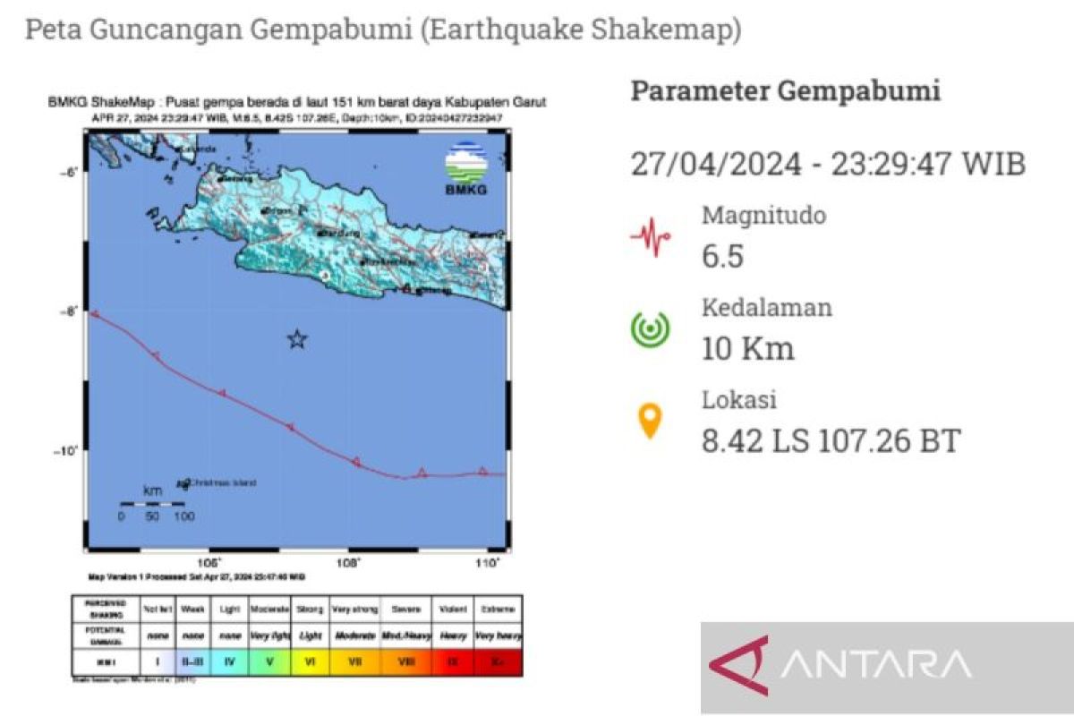 Gempa 6,5 magnitudo guncang perairan selatan Jawa Barat