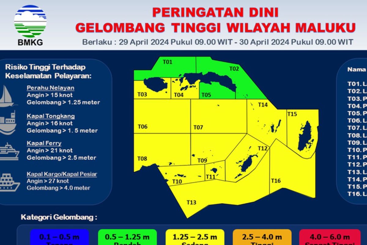 BPTD Maluku nyatakan pelayaran antarpulau tetap jalan dan dipastikan aman