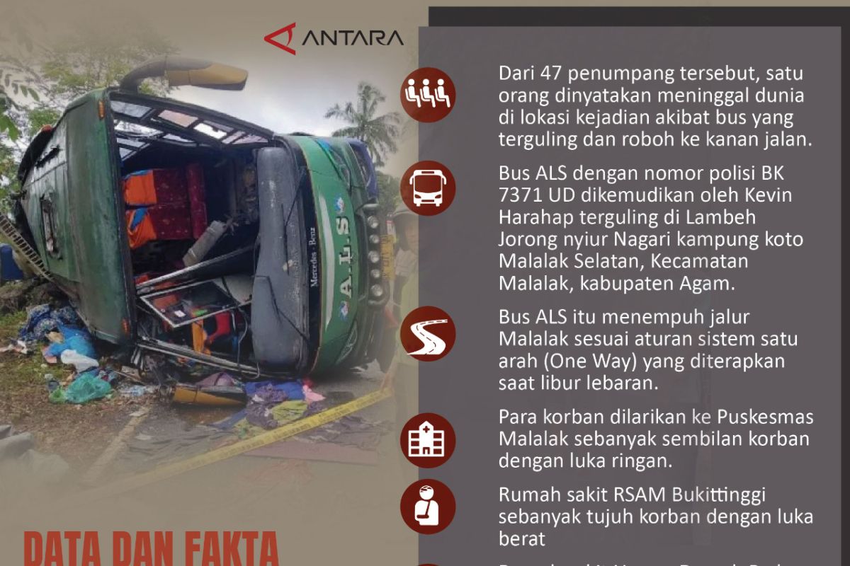 Data dan fakta kecelakaan Bus di Jalan Lintas Bukittinggi-Padang