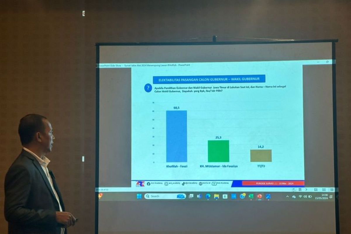 Survei ARCI: Khofifah-Emil duet unggulan di Pilkada Jatim