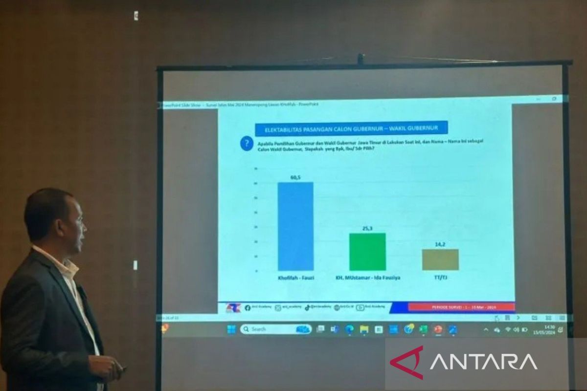 Survei ARCI: Elektabilitas Achmad Fauzi tertinggi di antara kader PDIP