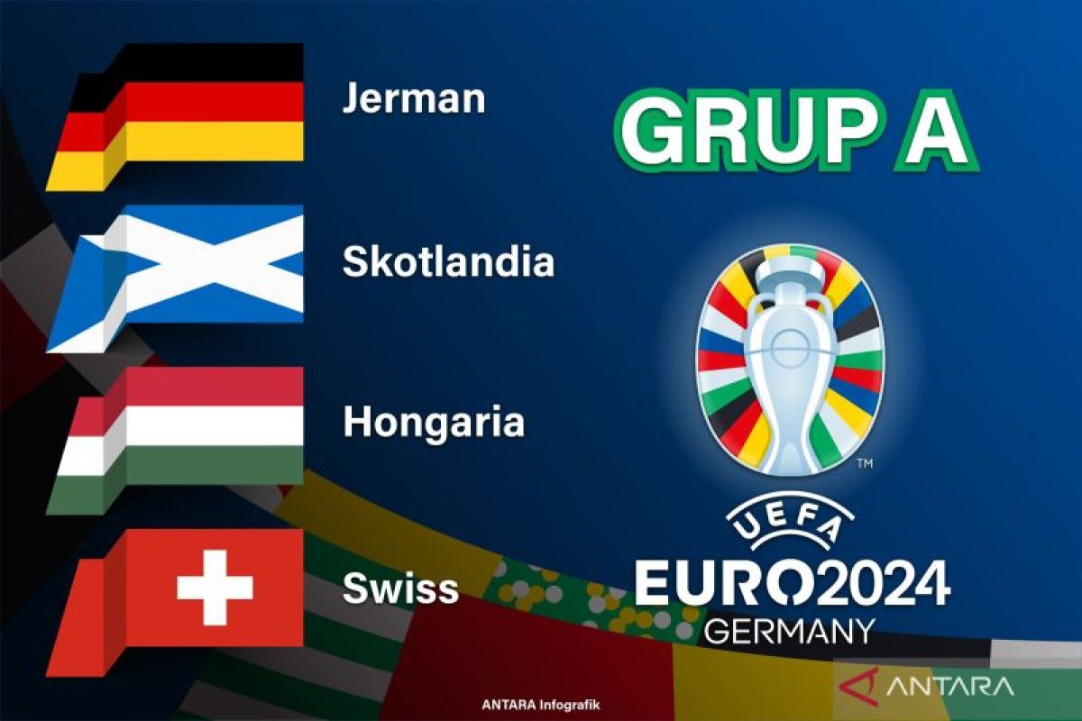 Piala Eropa 2024 - Klasemen akhir grub A