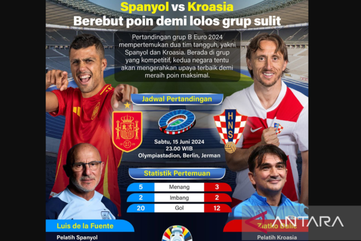 Prediksi Spanyol vs Kroasia, skor, head to head dan susunan pemain