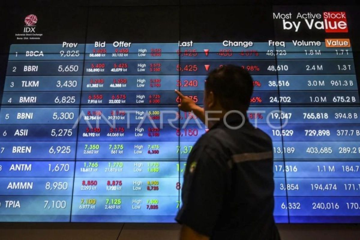 IHSG Bursa Efek Indonesia Kamis dibuka menguat 24,32 poin