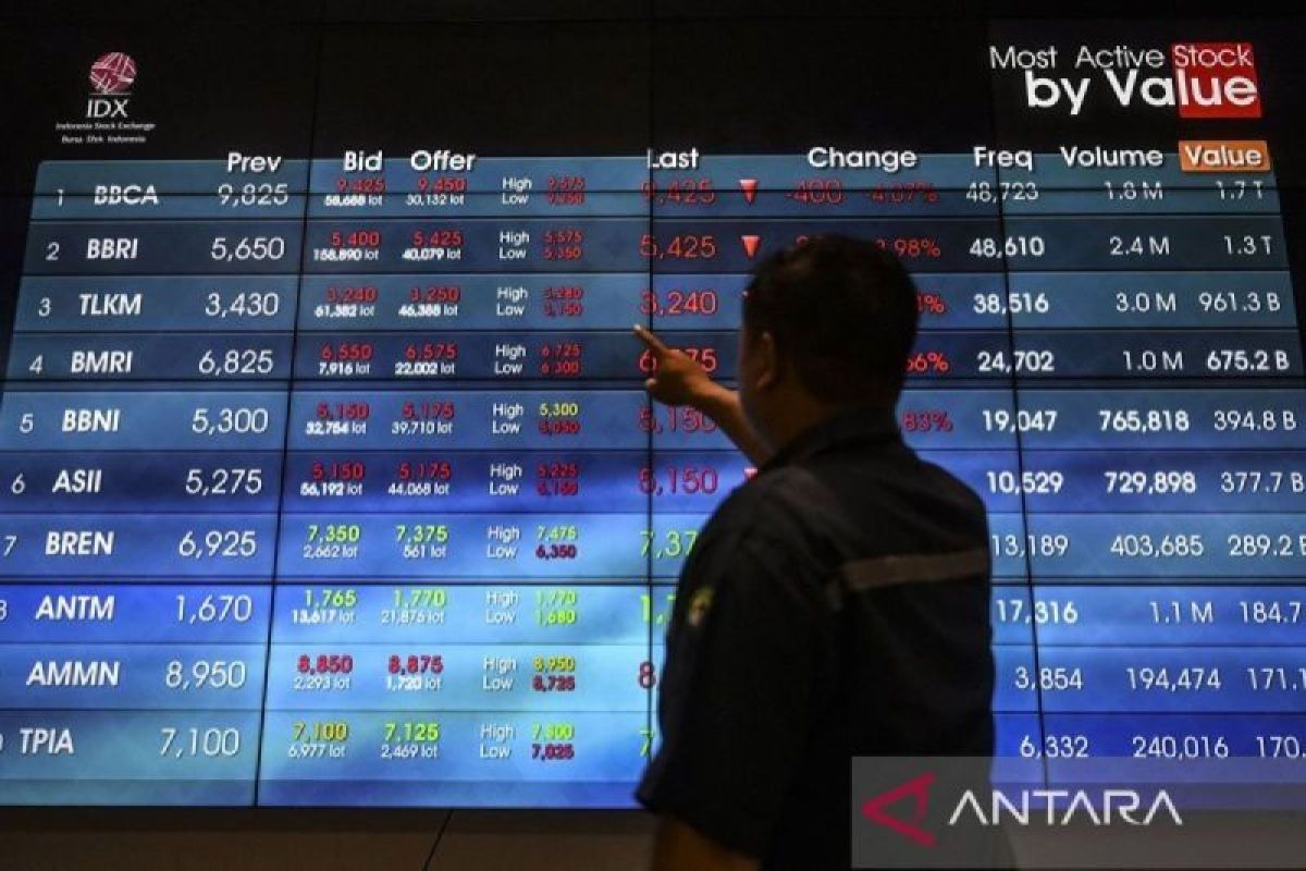 Harga saham hari ini menguat di tengah pelemahan mayoritas bursa kawasan Asia