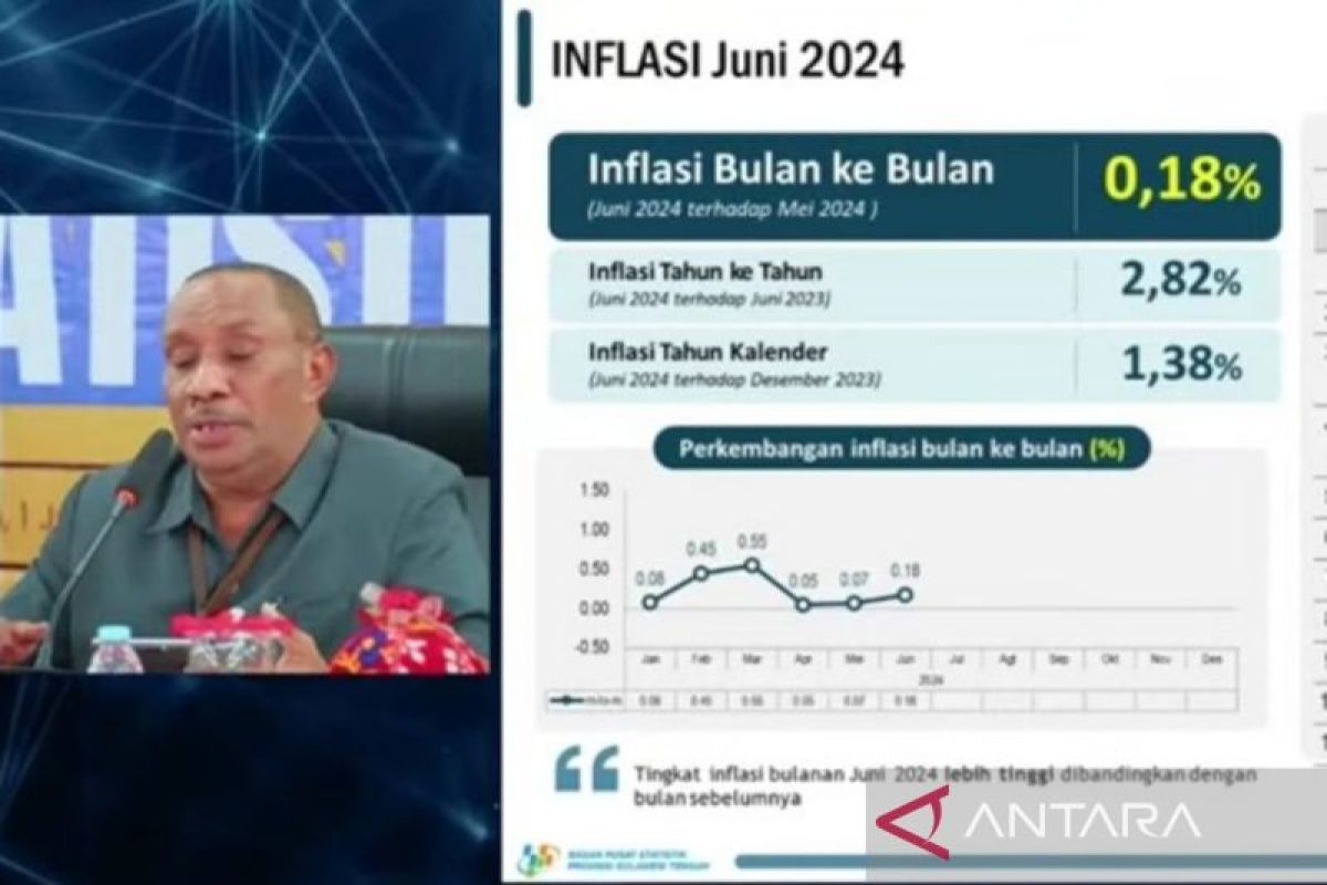 Kelompok makanan sumbang inflasi di Sulawesi Tengah