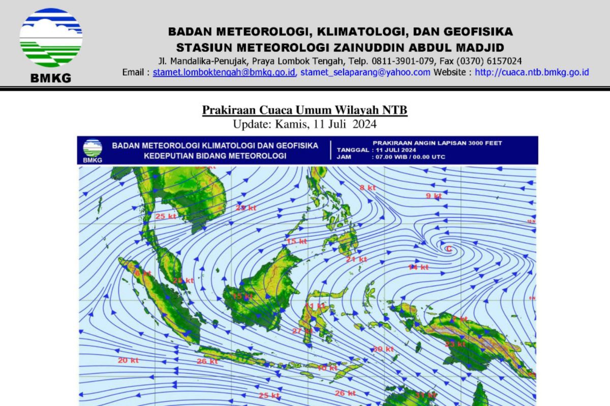 Hari ini, cuaca sebagian besar Indonesia cerah berawan