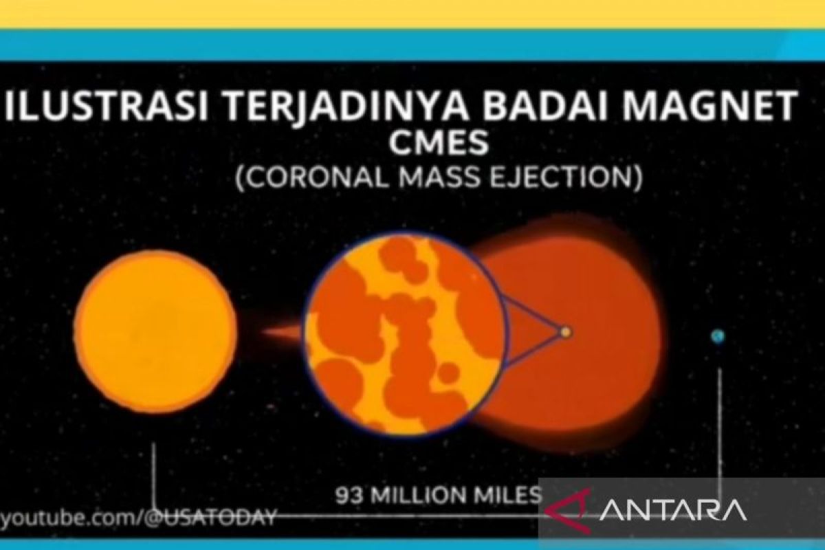 BMKG bilang  masyarakat tak perlu khawatir  fenomena badai magnet, apa badai magnet?