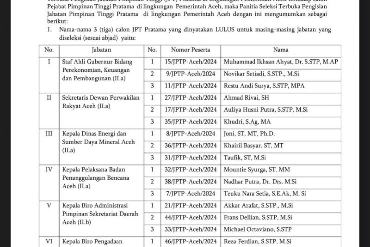 Ini tiga besar pejabat yang lulus seleksi JPT Pemerintah Aceh
