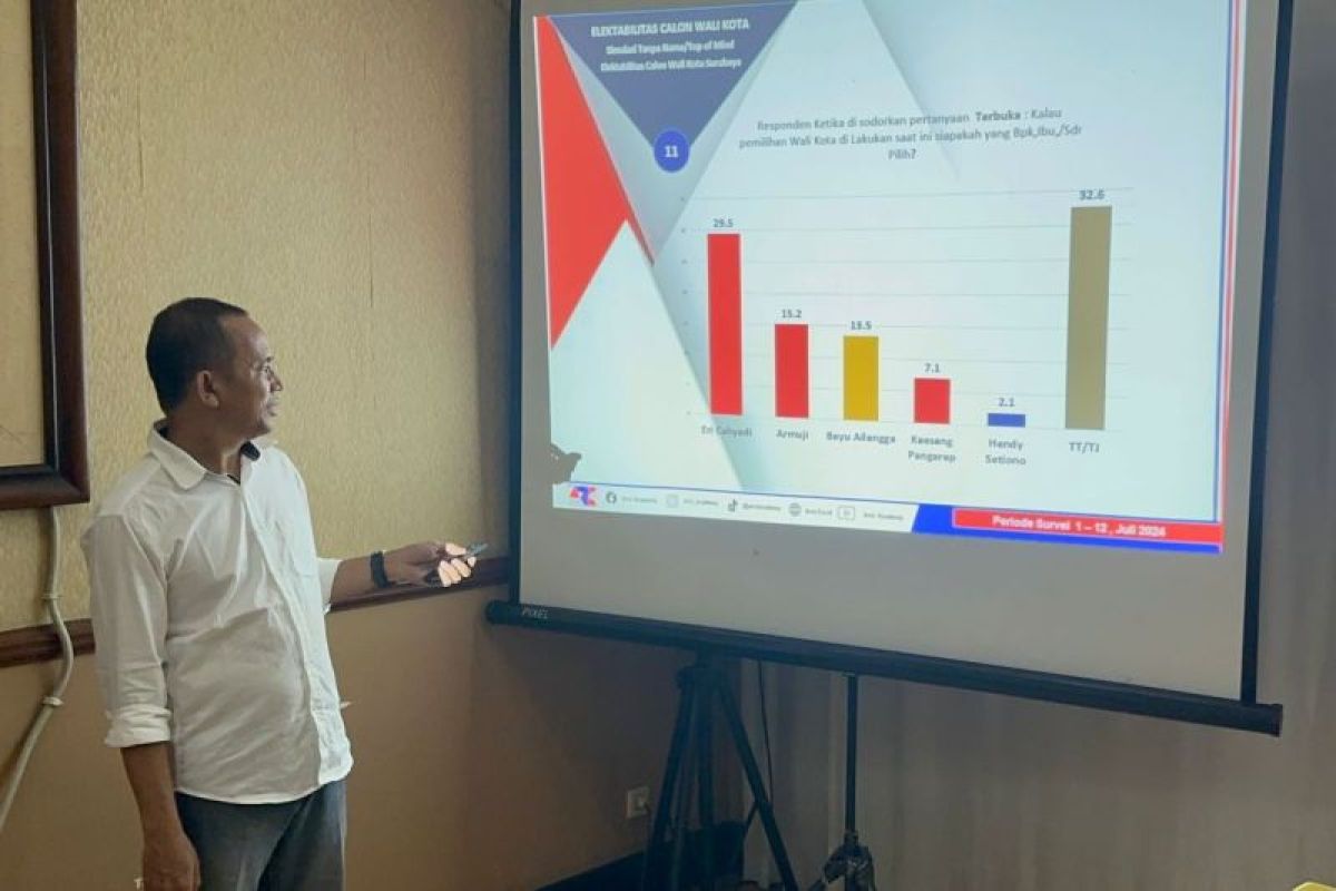 ARCI: Elektabilitas Eri Cahyadi masih teratas dalam beberapa simulasi