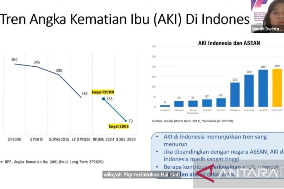 Yayasan Kesehatan Perempuan: Angka kematian ibu tertinggi ada di Papua