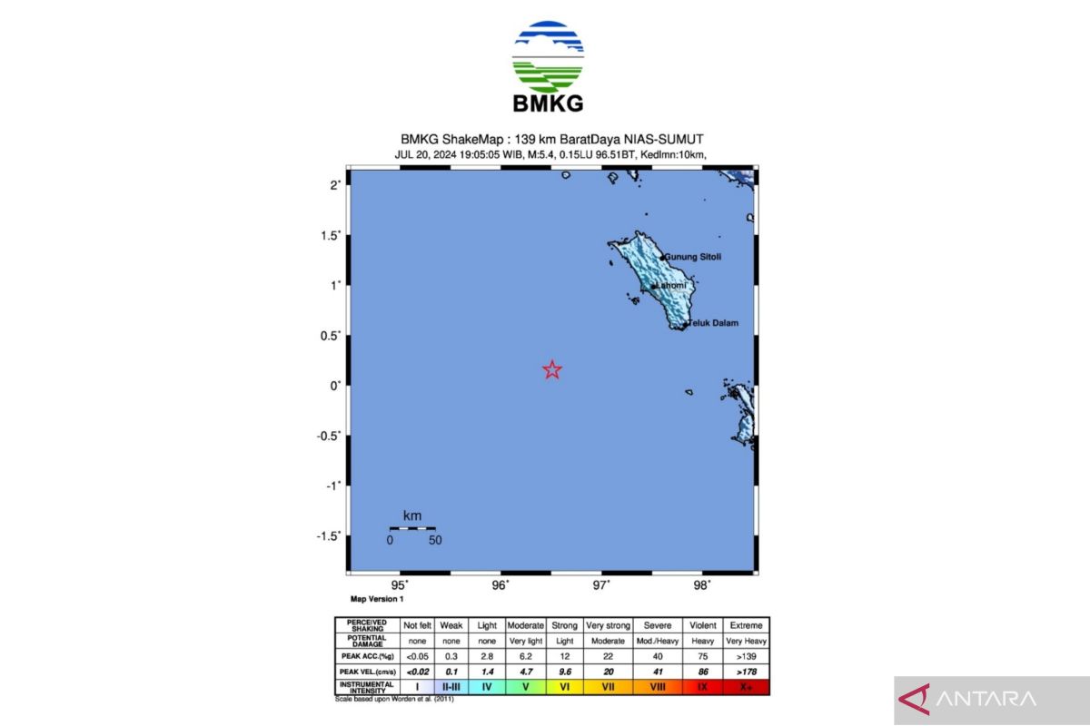 Gempa magnitudo 4,2 guncang Nias Barat