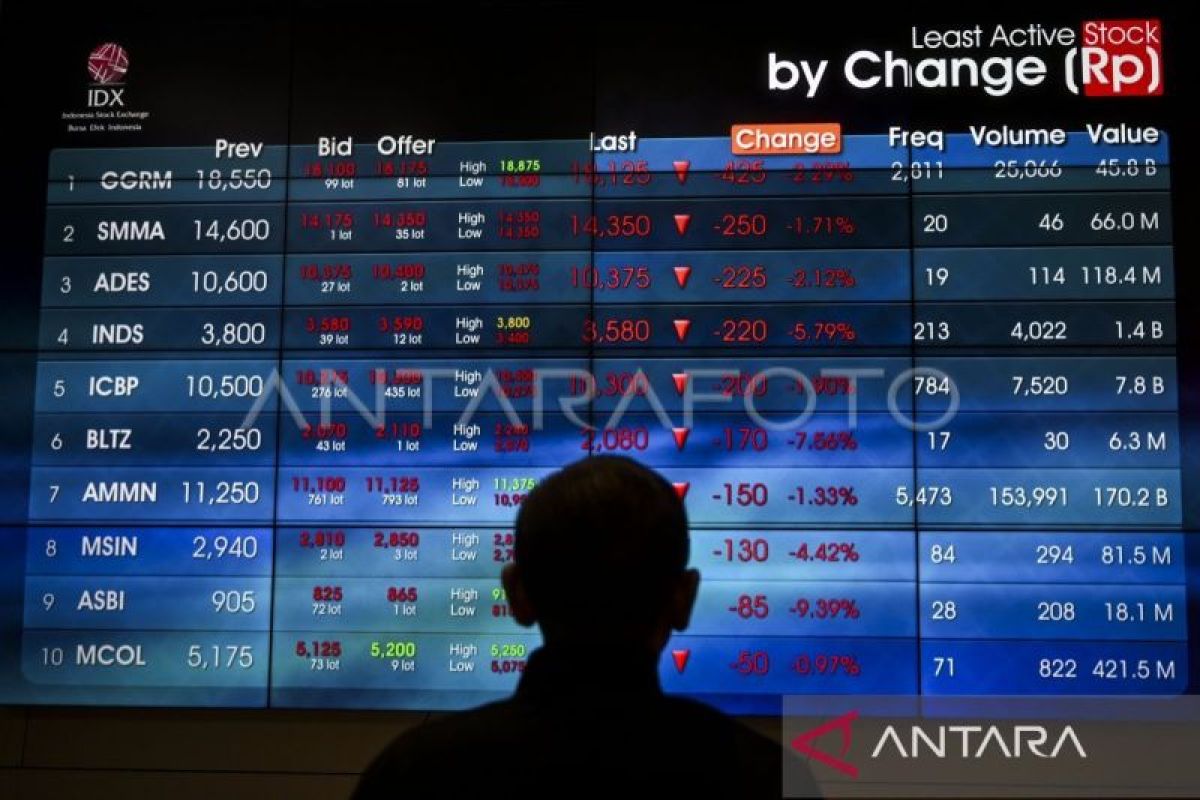 IHSG jelang akhir pekan menguat ikuti bursa kawasan Asia