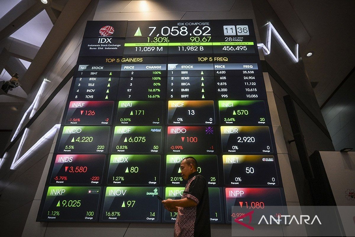 IHSG Senin pagi dibuka menguat 7,60 poin