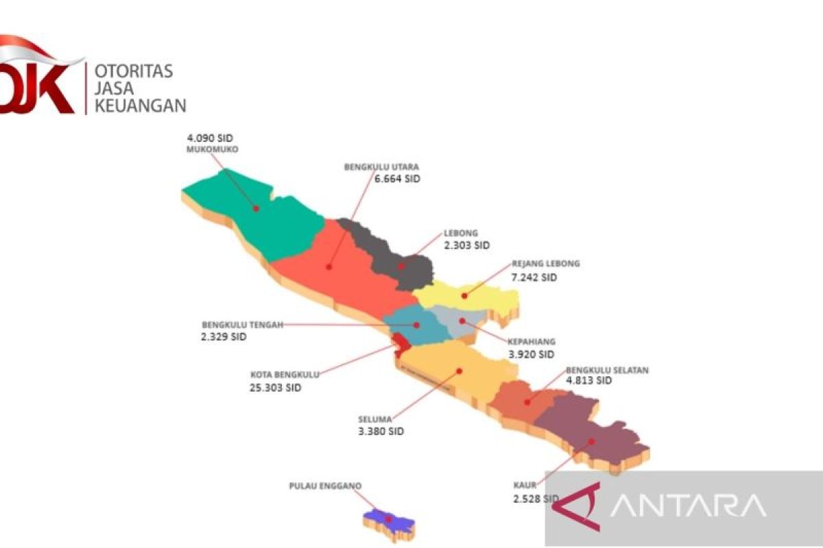 Kinerja pasar modal Provinsi Bengkulu tumbuh signifikan