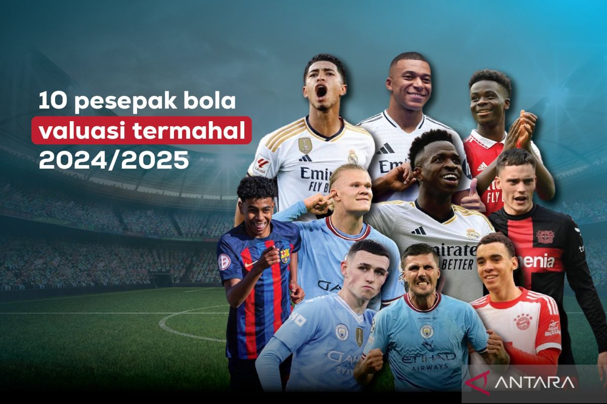 Daftar pemain bola termahal di dunia 2024/2025